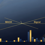 macd-indicator-correct-usage-2026-cover