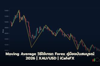 Moving Average วิธี ใช้ เทรด — คู่มือ ฉบับ สมบูรณ์ 2026