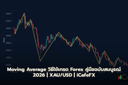 Moving Average วิธี ใช้ เทรด — คู่มือ ฉบับ สมบูรณ์ 2026