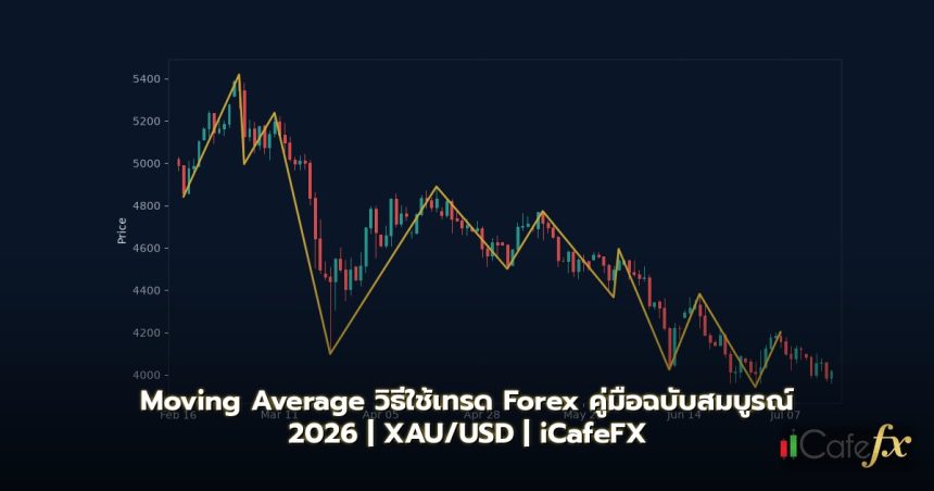 Moving Average วิธี ใช้ เทรด — คู่มือ ฉบับ สมบูรณ์ 2026