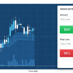 Order Types Forex ประเภทคำสั่งเทรด