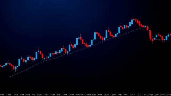 ราคาทอง realtime
