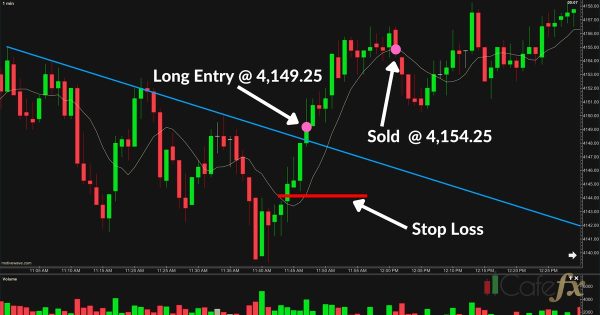 Backtesting วิธีทดสอบระบบเทรด — คู่มือฉบับสมบูรณ์ 2026 (Part 2)
