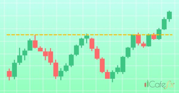 Breakout Trading เทรดทะลุแนว เข้ายังไงให้ถูกจุด
