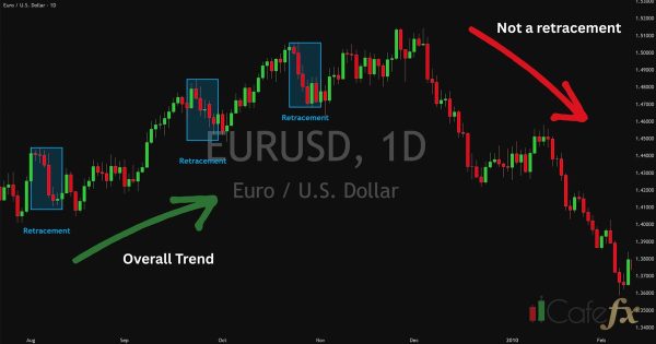 Trading Psychology จิตวิทยาเทรด ควบคุมอารมณ์ยังไง