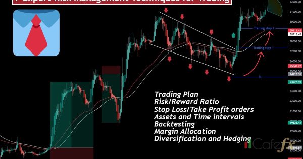 Hedging วิธีป้องกัน ความเสี่ยง [2026] — เคล็ดลับทำกำไร