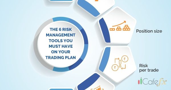 Lot Size คืออะไร วิธีคำนวณ Position Size ที่ถูกต้อง