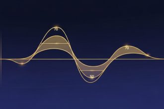 RSI คืออะไร วิธีใช้หาจุดเข้าออก - iCafeForex