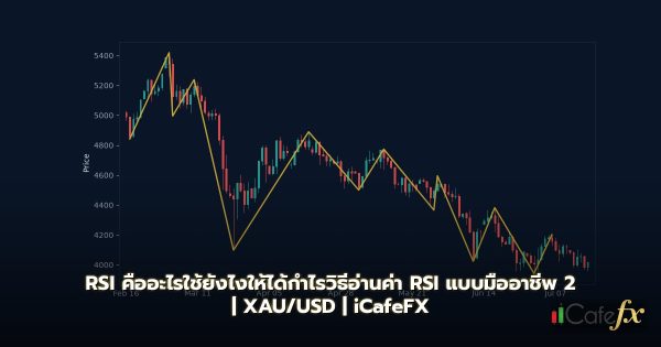 Indicator Forex ที่ Trader ต้องรู้