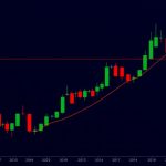 swing trade indicator 2026