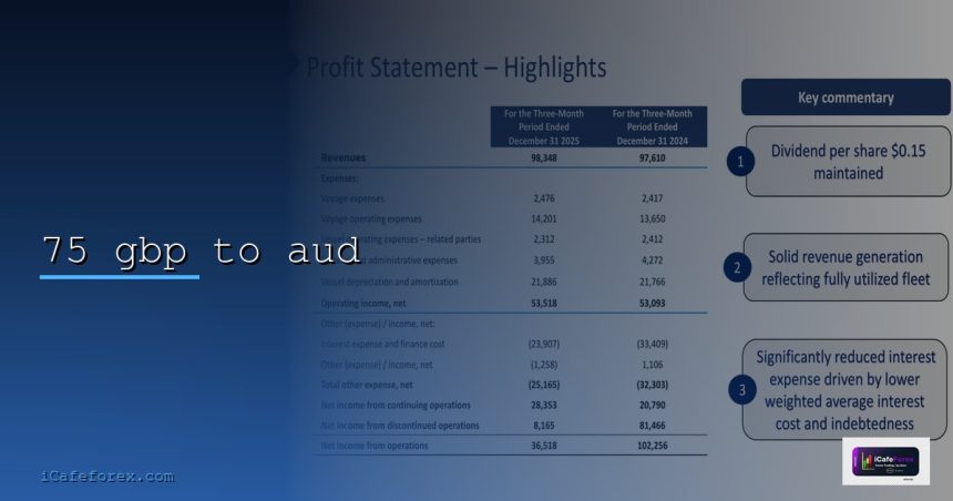 75 gbp to aud cover 2