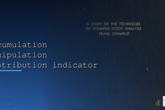 accumulation manipulation distribution indicator cover 10