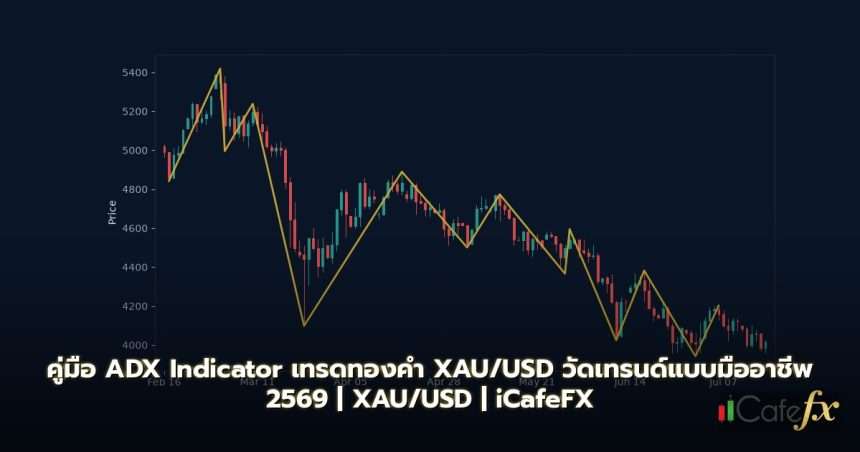คู่มือ ADX Indicator เทรดทองคำ XAU/USD วัดเทรนด์แบบมืออาชีพ 2569 ADX Indicator คืออะไร และทำไมต้องใช้เทรดทองคำ XAU/USD ?