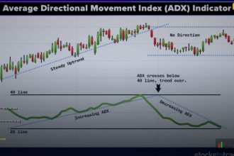 adx indicator trading cover 1