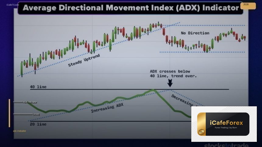 adx indicator trading cover 1