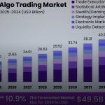 algorithmic trading 2026 cover 1