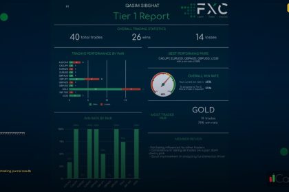 analysis trading journal results cover 1