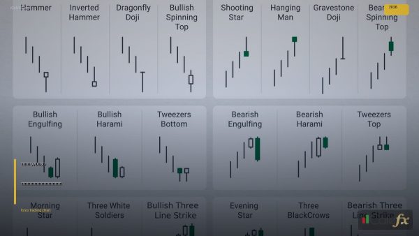 เทรดทอง XAUUSD เริ่มต้นอย่างไรให้ได้กำไรจริง