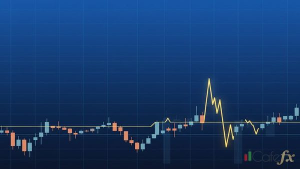 ATR Average True Range วัดความผันผวนทองคำ ตั้ง SL อย่างแม่น 2569