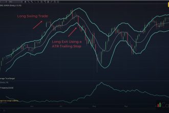 atr average true range volatility how to cover 1