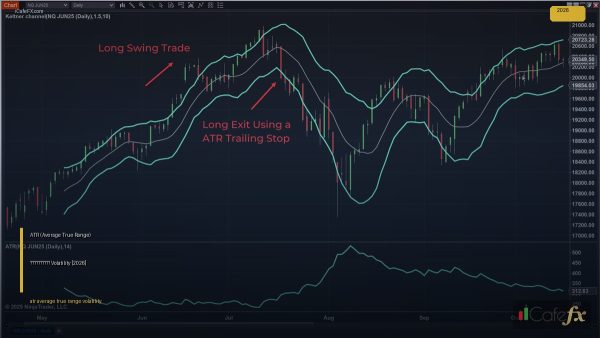 ATR (Average True Range) วิธีใช้วัด Volatility [2026]