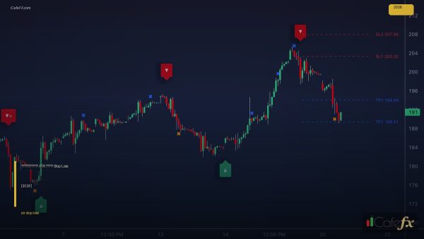 เทคนิคการใช้ ATR หาจุด Stop Loss [2026]