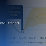 aud to usd trend cover 1