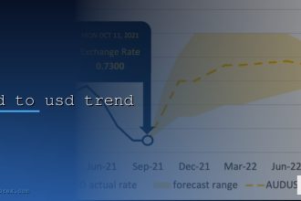 aud to usd trend cover 1