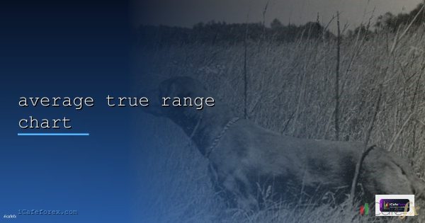 ATR (Average True Range) วิธีใช้วัด Volatility [2026]