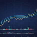 bollinger bands gold trading squeeze 2569