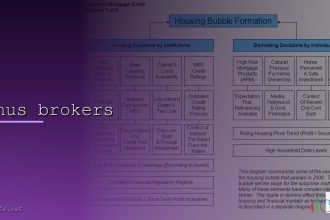 bonus brokers cover 1