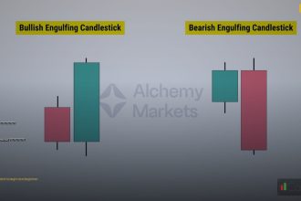 candlestick how to beginners guide beginner cover 1