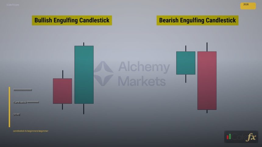 candlestick how to beginners guide beginner cover 1