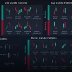 candlestick patterns cover 1