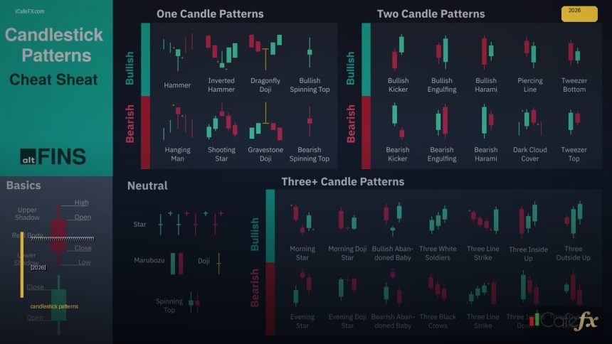 candlestick patterns cover 1