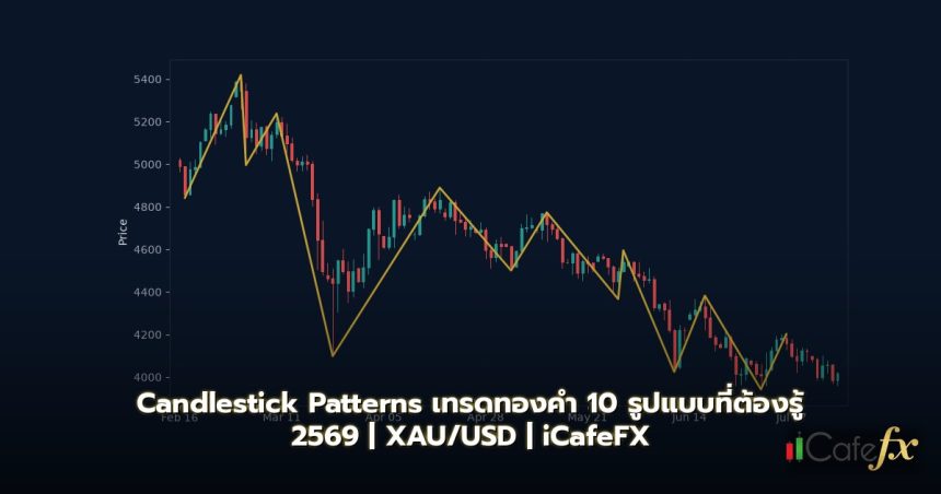 ภาพปก Candlestick Patterns เทรดทองคำ 10 รูปแบบที่ต้องรู้ อ่านกราฟแ - กราฟเทคนิค iCafeForex