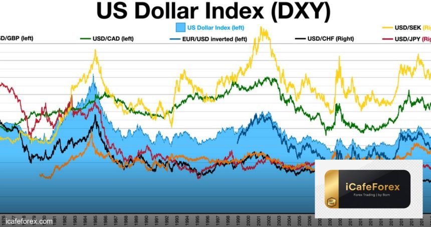วิเคราะห์ Broker เทรดทอง XAU/USD ปี 2569 Spread ต่ำ เลือกอันไหนดี ทำไมการเลือก Broker เทรดทอง XAU/USD ปี 2569 จึงสำคัญต่อผลกำ