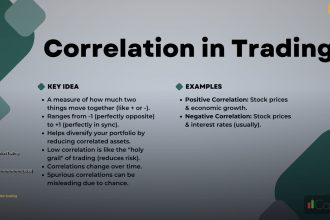 correlation trading cover 1