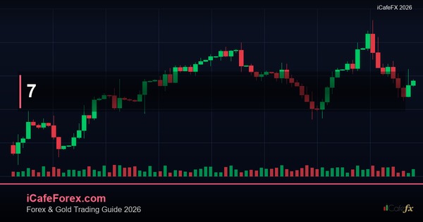 Parabolic SAR ช่วยคุณได้ในตลาดฟอเร็กซ์ [2026]