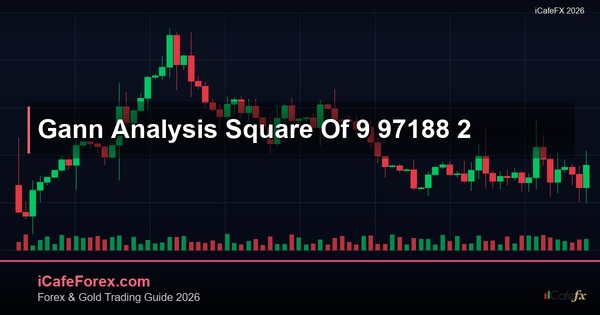 เทรดทองคำด้วย Gann Analysis และ Square of 9