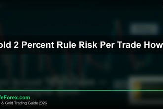 cover gold 2 percent rule risk per trade how v39 2569 2