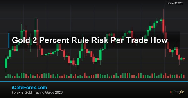ทองคำ 2% Rule กฎเสี่ยง 2 เปอร์เซ็นต์เทรดยังไง XAU 2569
