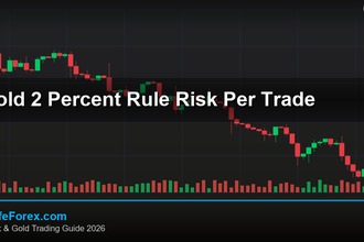 cover gold 2 percent rule risk per trade v75 2569 2