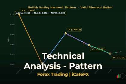 ภาพปก ทองคำ AB=CD Pattern รูปแบบเอบีซีดีเทรดทองยังไง XAU 2569 - กราฟเทคนิค iCafeForex