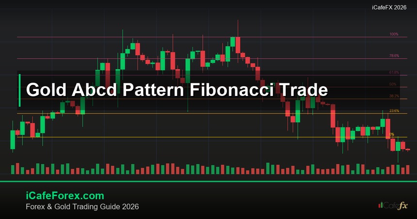 cover gold abcd pattern fibonacci trade v68 2569 2