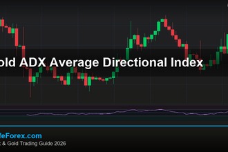 cover gold adx average directional index v46 2569 2