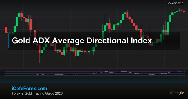 ทองคำ ADX Average Directional Index วัดแนวโน้มทองยังไง XAU 2569