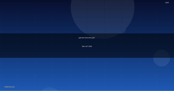 ทองคำ ADX ดัชนีความแรงเทรนด์เทรดทองยังไง XAU 2569