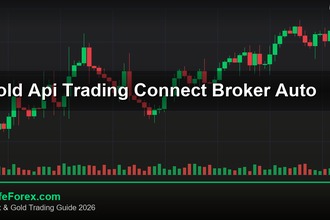 cover gold api trading connect broker auto v77 2569 2