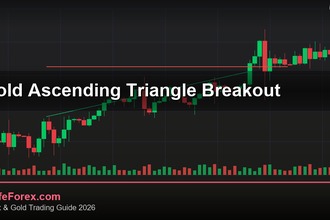 cover gold ascending triangle breakout v60 2569 2